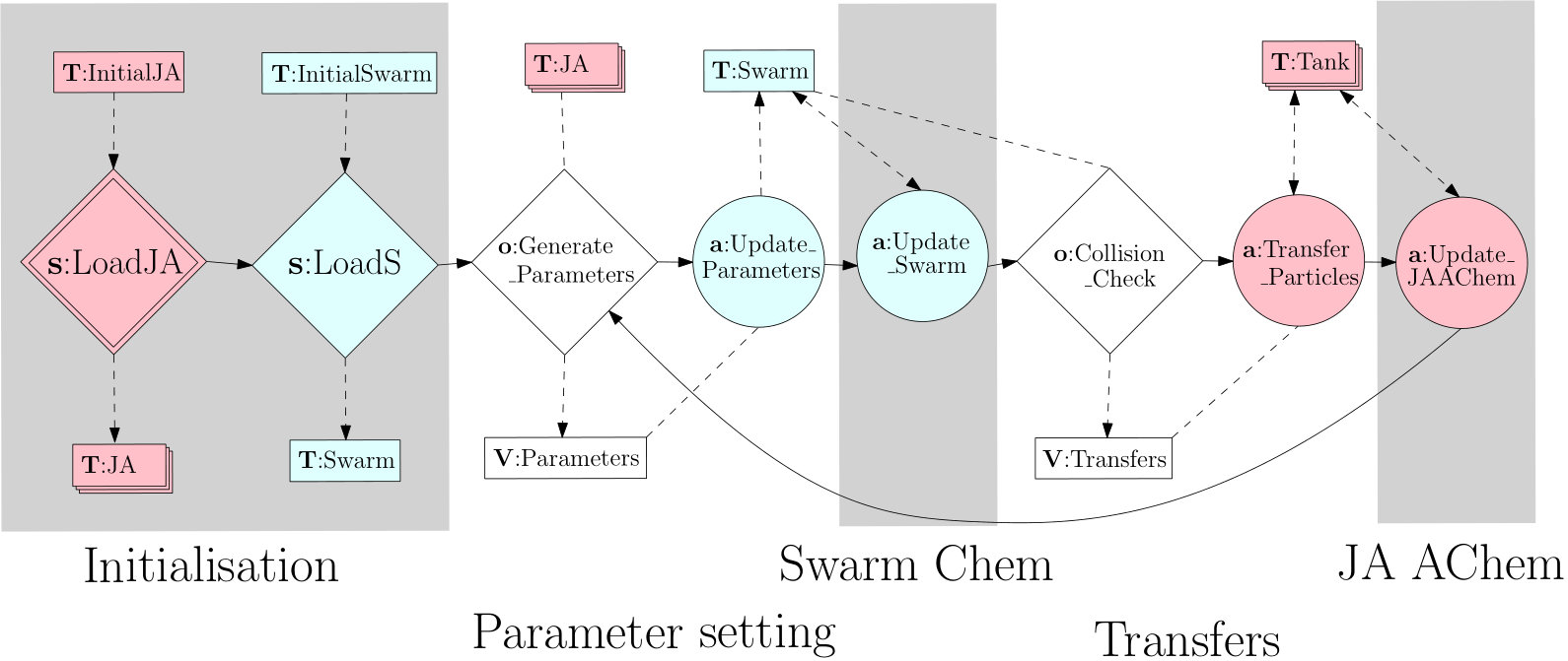 Figure 18